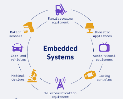 Embedded System Example 2
